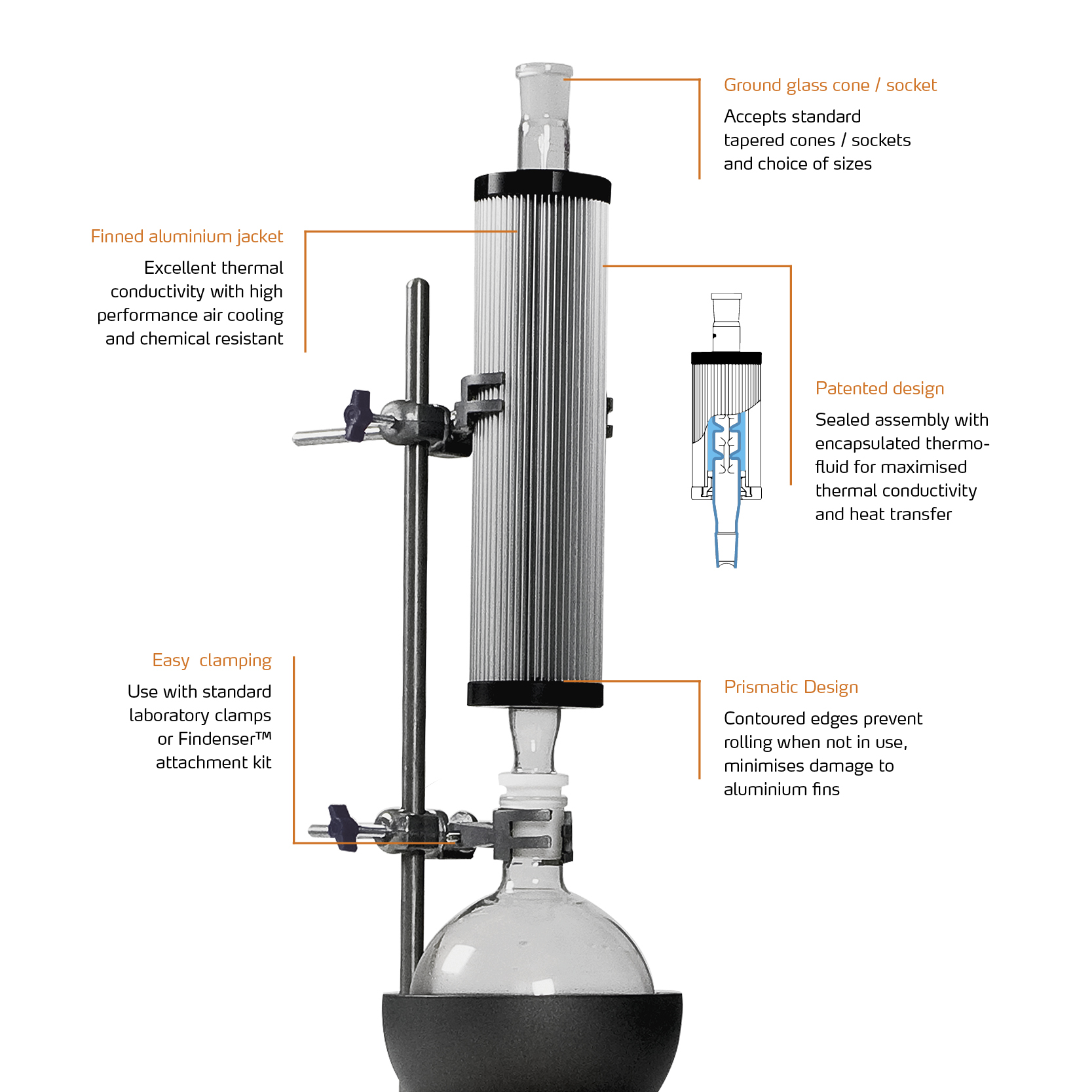Heidolph Instruments Findenser™